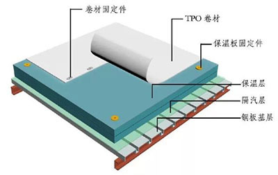 TPO机械固定系统