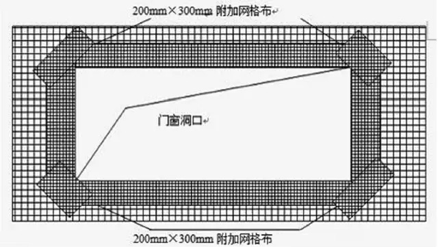 门窗洞口附加网格布做法