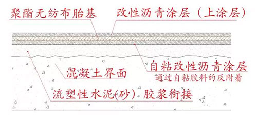 地下室底板自粘防水卷材施工工艺