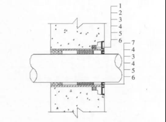 地下车库穿墙套管渗漏治理技术